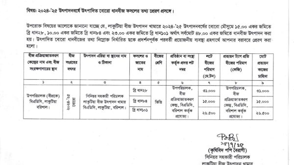 বরিশালে শেখ মুজিবুর রহমানের ছবি সংবলিত প্যাডে চিঠি ইস্যু করে বিতর্কে কৃষি উন্নয়ন কর্পোরেশনের কর্মকর্তা পপি বৈরাগী