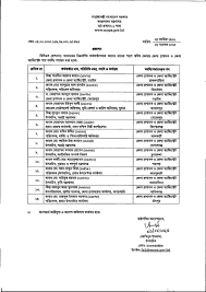 নতুন ডিসি ১৪ জেলায়